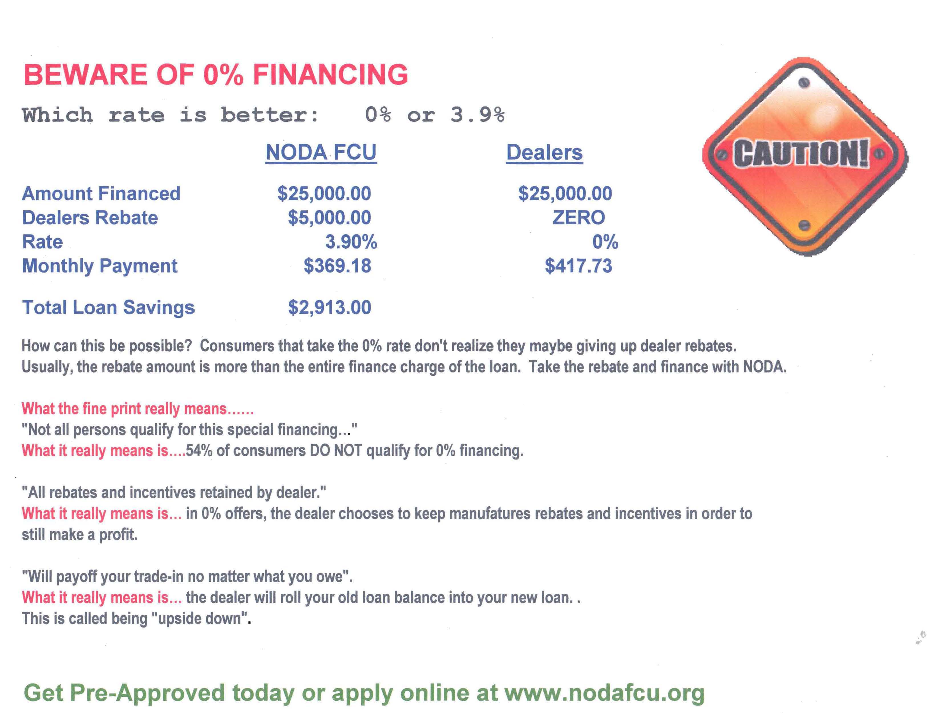 200-rebate-for-refinancing-peanut-butter-student-loan-assistance